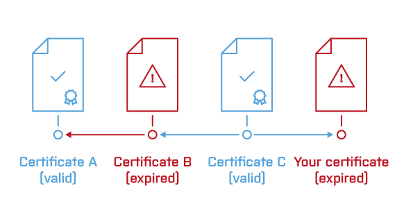 What Are the Advantages and Disadvantages of Converting a Website to a Secure HTTPS?