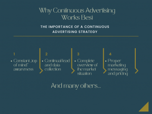 The Importance of a Continuous Advertising Strategy