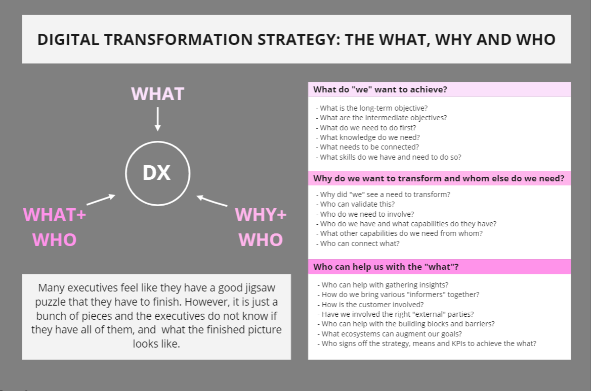 The what, why and who questions to ask when creating digital transformation strategy. 